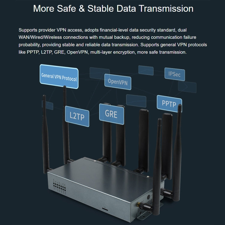 Cec Payment Parts Router Waveshare RM520N-GL Wireless CPE Industrial 5G Router, Snapdragon X62 ...
