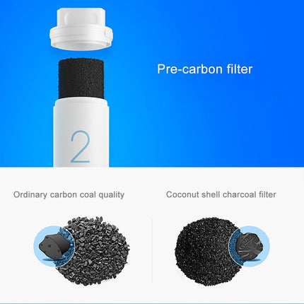 Original Xiaomi Replacement Water Filter Element for Xiaomi Mi Water Purifier Drinking Water Filter (S-CA-3111)-garmade.com
