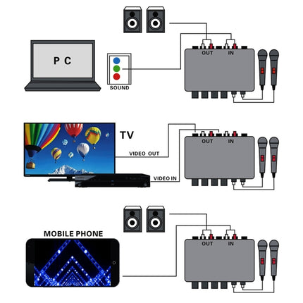 A933 Mini Karaoke Machine System Sound Mixer Amplifier for PC / TV / Mobile Phones, Support RCA in / 2 Channel Mic in(Black)-garmade.com