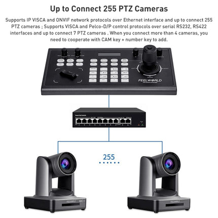 FEELWORLD KBC10 PTZ Camera Controller with Joystick and Keyboard Control ,Support PoE(US Plug)-garmade.com