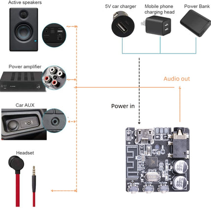 6966 DIY Bluetooth 5.0 Audio Receiver Board Module MP3 Lossless Player Wireless Stereo Music Amplifier Module (White)-garmade.com