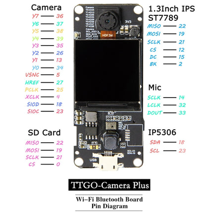 TTGO T-Camera Plus ESP32-DOWDQ6 8MB SPRAM Camera Module OV2640 1.3 inch Display Camera-garmade.com
