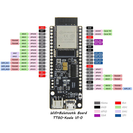 TTGO T-Koala ESP32 WiFi Bluetooth Module 4MB Development Board Based ESP32-WROOM-32-garmade.com
