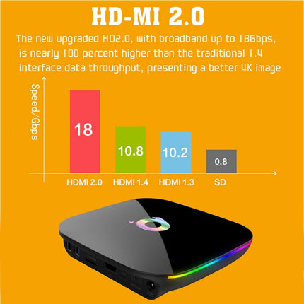 Q+ 6K HD Smart TV BOX,Android 8.1,H6 Quad Core Cortex-A53 Up to 2GHz,4GB+32GB, Support SPDIF, HDMI, WiFi, LAN, USBx2(Black)-garmade.com
