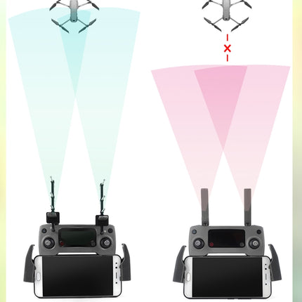 STARTRC Universal Yagi Antenna Signal Enhancer for DJI / FIMI X8SE / Radiolink / Flysky / Frsky / Wfly Drone(Black)-garmade.com