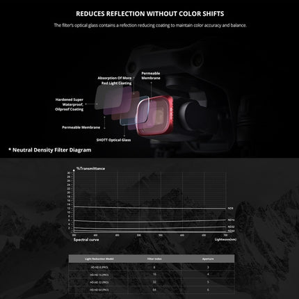 PGYTECH P-16B-063 4 in 1 NDPL8+NDPL16+NDPL32+NDPL64 Lens Filter Kits for DJI Air 2S-garmade.com