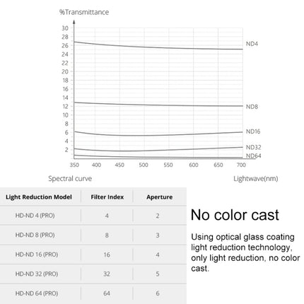 4 PCS PGYTECH P-18C-014 ND/PL Profession Diving Color Lens Filter for DJI Osmo Pocket-garmade.com