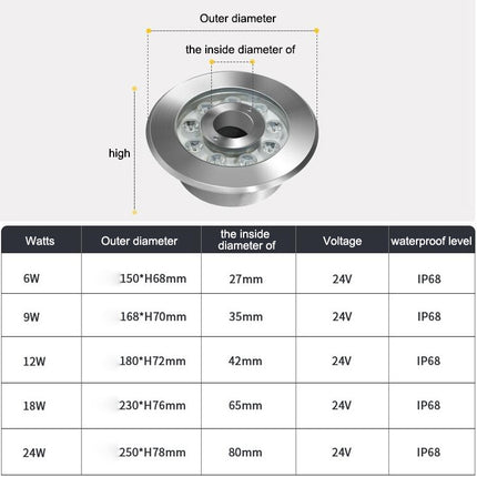 24W Landscape Ring LED Stainless Steel Underwater Fountain Light(Warm Light)-garmade.com