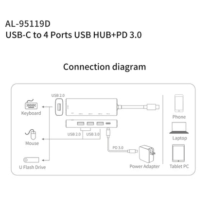 amalink 95119D Type-C / USB-C to 4 Ports USB + PD 3.0 Multi-function HUB Docking Station(Grey)-garmade.com