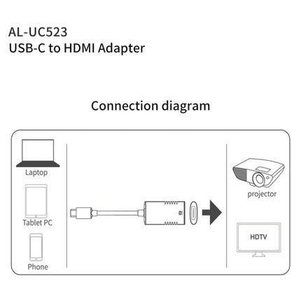 amalink UC523 Type-C / USB-C to HDMI Adapter(Grey)-garmade.com