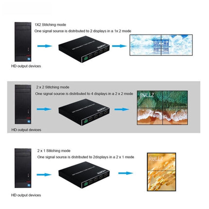 1080P 2 x 2 HDMI + DVI to 4 HDMI Ports Video Wall Controller(Black)-garmade.com