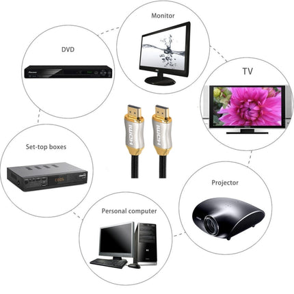 For HDMI 2.1 1m HD 8K PS4 Cable 4K2K 144Hz Projector Notebook Set-Top Box Cable(Golden)-garmade.com