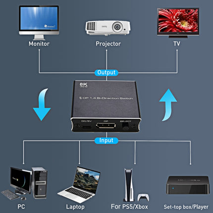 P80 8K Ultra HD DP1.4 Bi-direction Switch(Black)-garmade.com