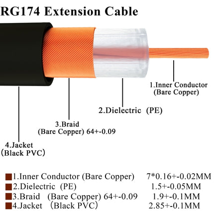 RP-SMA Male to RP-SMA Female RG174 RF Coaxial Adapter Cable, Length: 20cm-garmade.com