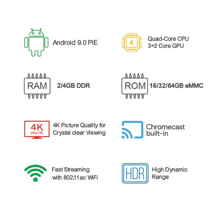 MECOOL KM1 4K Ultra HD Smart Android 9.0 Amlogic S905X3 TV Box with Remote Controller, 4GB+64GB, Support Dual Band WiFi 2T2R/HDMI/TF Card/LAN, US Plug-garmade.com