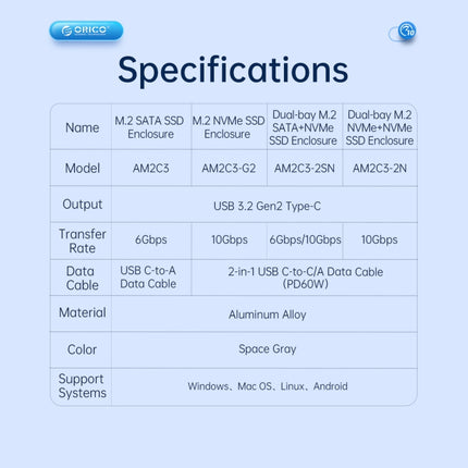 ORICO AM2C3-2SN Dual-bay M.2 NVME + SATA SSD Enclosure(Grey)-garmade.com