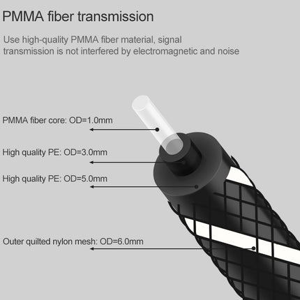 1m EMK OD6.0mm Square Port to Round Port Set-top Box Digital Audio Optical Fiber Connecting Cable-garmade.com
