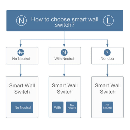 Original Xiaomi Aqara Smart Wall Switch D1, Single FireWire Three Button Version-garmade.com