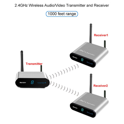 Measy AV230-2 2.4GHz Set-top Box Wireless Audio / Video Transmitter + 2 Receiver, Transmission Distance: 300m, EU Plug-garmade.com