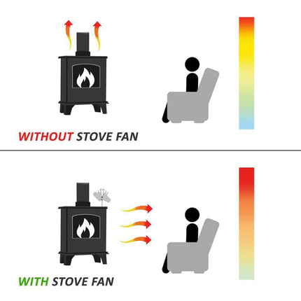 YL602 5-Blade High Temperature Metal Heat Powered Fireplace Stove Fan (Rose Red)-garmade.com