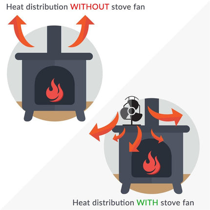 4-Blade Aluminum Heat Powered Fireplace Stove Fan (Black)-garmade.com