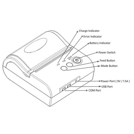 POS-8001LD Portable Bluetooth Thermal Receipt Printer-garmade.com