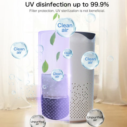 Portable UV Sterilization Anion Air Purifier Car Home Air Humidifier (White)-garmade.com