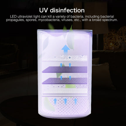 Portable Square UV Sterilization Anion Air Purifier Car Home Air Humidifier (White)-garmade.com