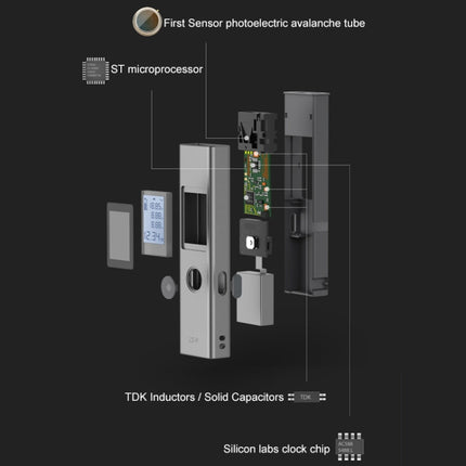 Original Xiaomi LS-P Portable Laser Range Finder, Test Distance: 40m-garmade.com