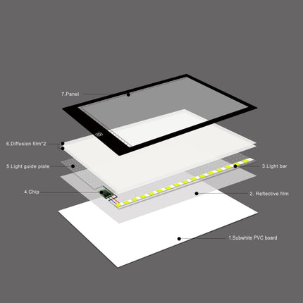 A4 Size 5W 5V LED Three Level of Brightness Dimmable Acrylic Copy Boards for Anime Sketch Drawing Sketchpad, with USB Cable & Plug, Size：220x330x5mm-garmade.com