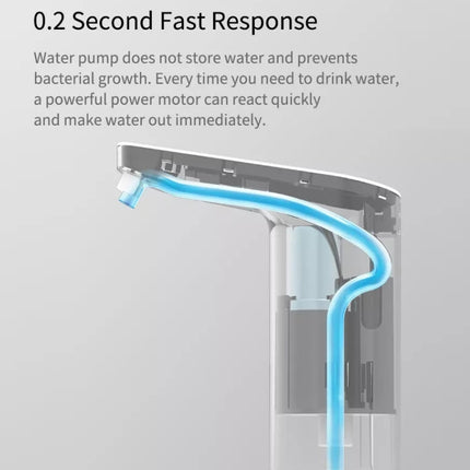 Original Xiaomi Youpin XiaoLang TDS Automatic Mini Touch Switch Water Pump Wireless Rechargeable Electric Dispenser(White)-garmade.com