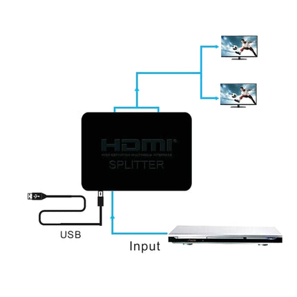 4K HDMI Splitter Full HD 1080p Video HDMI Switch Switcher 1x2 Split Out Amplifier Dual Display for HDTV DVD PS3 Xbox(Black)-garmade.com