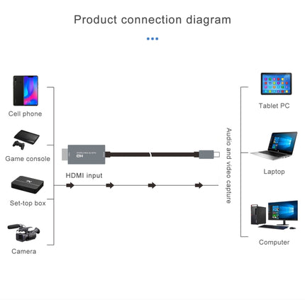 Z36A HDMI Male to USB-C / Type-C Male HD Video Capture Card, Cable Length: 2m-garmade.com