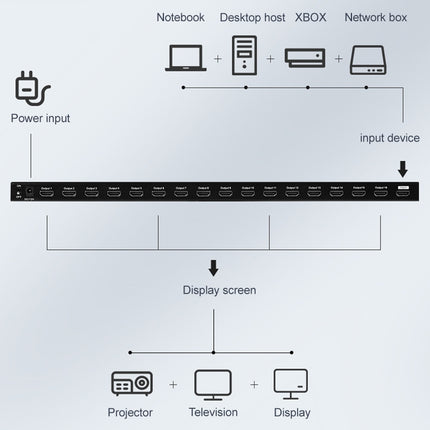 Measy SPH116 1 to 16 4K HDMI 1080P Simultaneous Display Splitter(AU Plug)-garmade.com