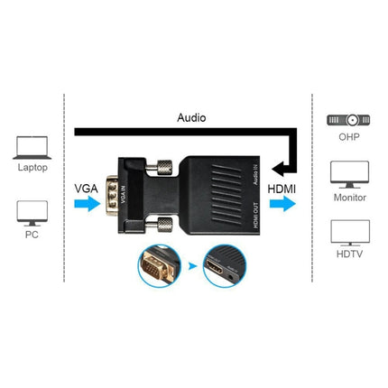 HD 1080P VGA to HDMI + Audio Video Output Converter Adapter for HDTV Monitor Projector(Black)-garmade.com
