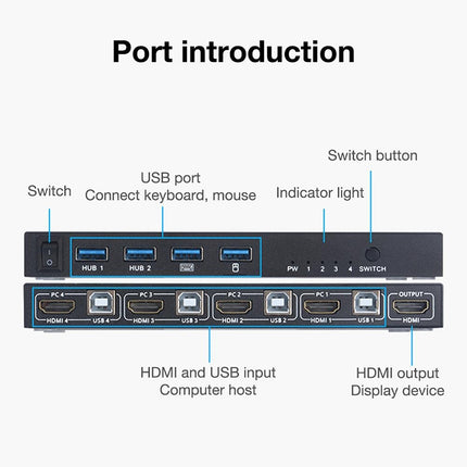 AIMOS AM-KVM201 18 Gbps HDMI 2.0 4 In 1 Out HDMI KVM Switcher USB Sharer-garmade.com