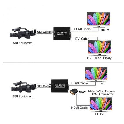 NEWKENG NK-A8 3G SDI to HDMI + DVI Converter-garmade.com