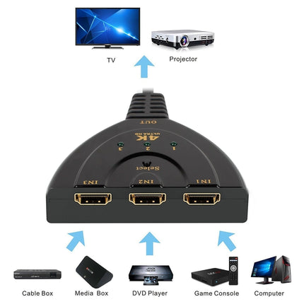 3 in 1 HDMI Input 4K x 2K HDTV Pigtail Switch Adapter HDMI Splitter-garmade.com
