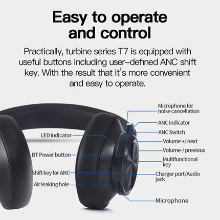 Bluedio T7 Bluetooth Version 5.0 Headset Bluetooth Headset(Black)-garmade.com