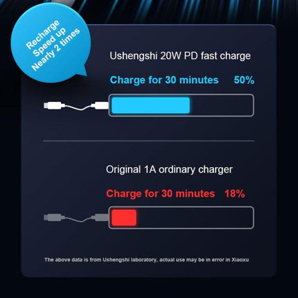 USAMS US-SJ485 U63 Type-C / USB-C to 8 Pin PD 20W Smooth Aluminum Alloy Fast Charging Data Cable, Length: 2m (Black)-garmade.com