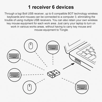 Logitech Bolt USB Wireless Receiver Wireless Mouse Keyboard Receiver-garmade.com