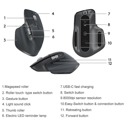 Logitech MX Master 3s 8000DPI 2.4GHz Ergonomic Wireless Bluetooth Dual Mode Mouse (White)-garmade.com