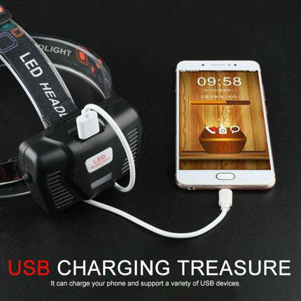 K95 P50 Portable Outdoor USB Charging Working Headlight-garmade.com