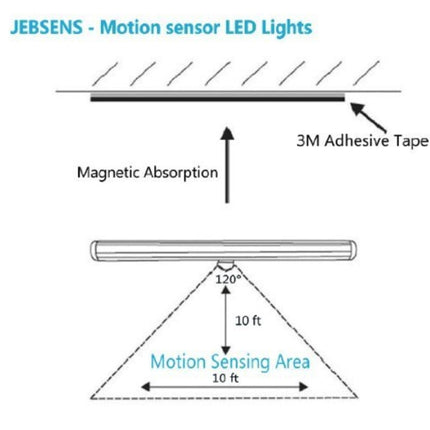 Magnet LED Human Motion Sensor Light Lamp, 20 LEDs Square Style for Cabinets, Sensor Distance: 3-5m(White Light)-garmade.com