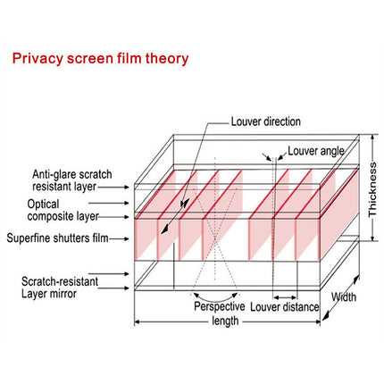 Magnetic Privacy Anti-glare PET Screen Film for MacBook Pro 15.4 inch (A1286)-garmade.com