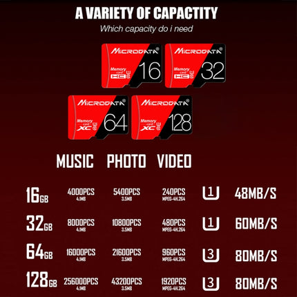 MICRODATA 128GB High Speed U3 Red and Black TF(Micro SD) Memory Card-garmade.com
