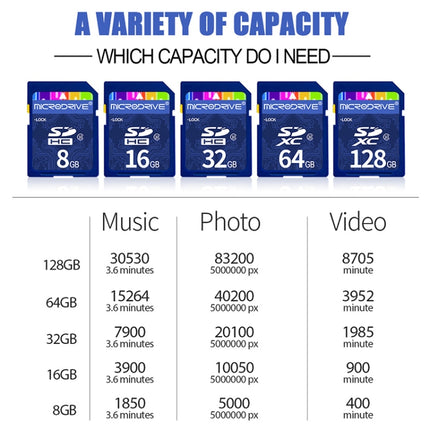 Microdrive 16GB High Speed Class 10 SD Memory Card for All Digital Devices with SD Card Slot-garmade.com