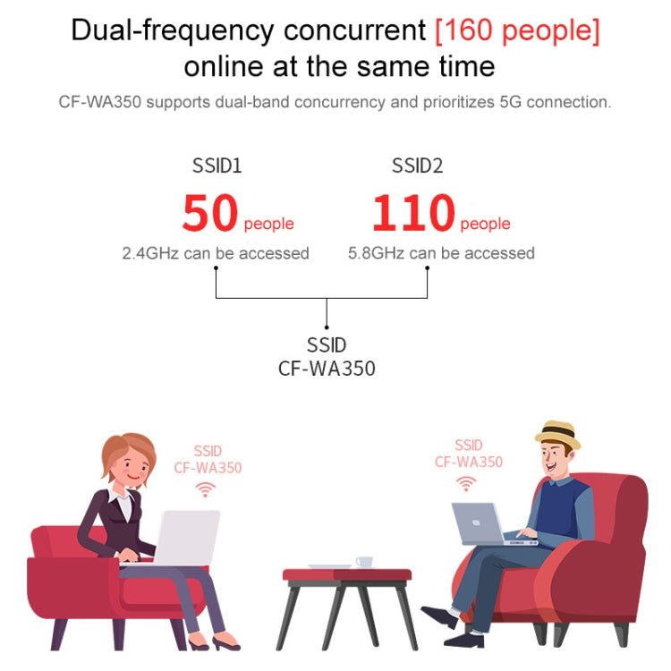 Amplificateur de signal wifi6 double bande comfast | amélioration du Amplificateur de signal wifi6 double bande comfast | amélioration du
