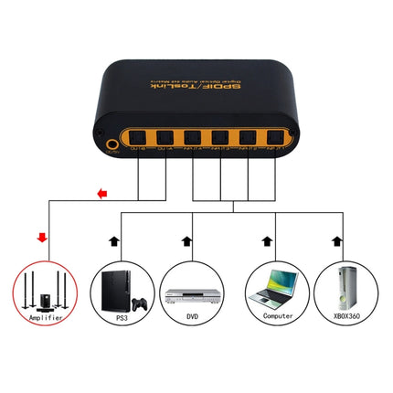 SPDIF / TOSLINK Digital Optical Audio Switcher 4x2 with Remote Controller, US Plug-garmade.com