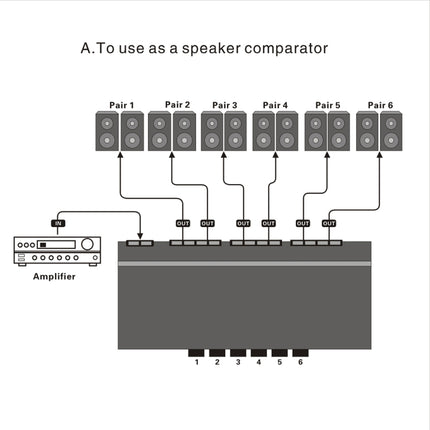 LINEPAUDIO B898 Six-way Stereo Loudspeaker / Amplifier Comparator Bidirectional Selective Switch Switcher (Black)-garmade.com
